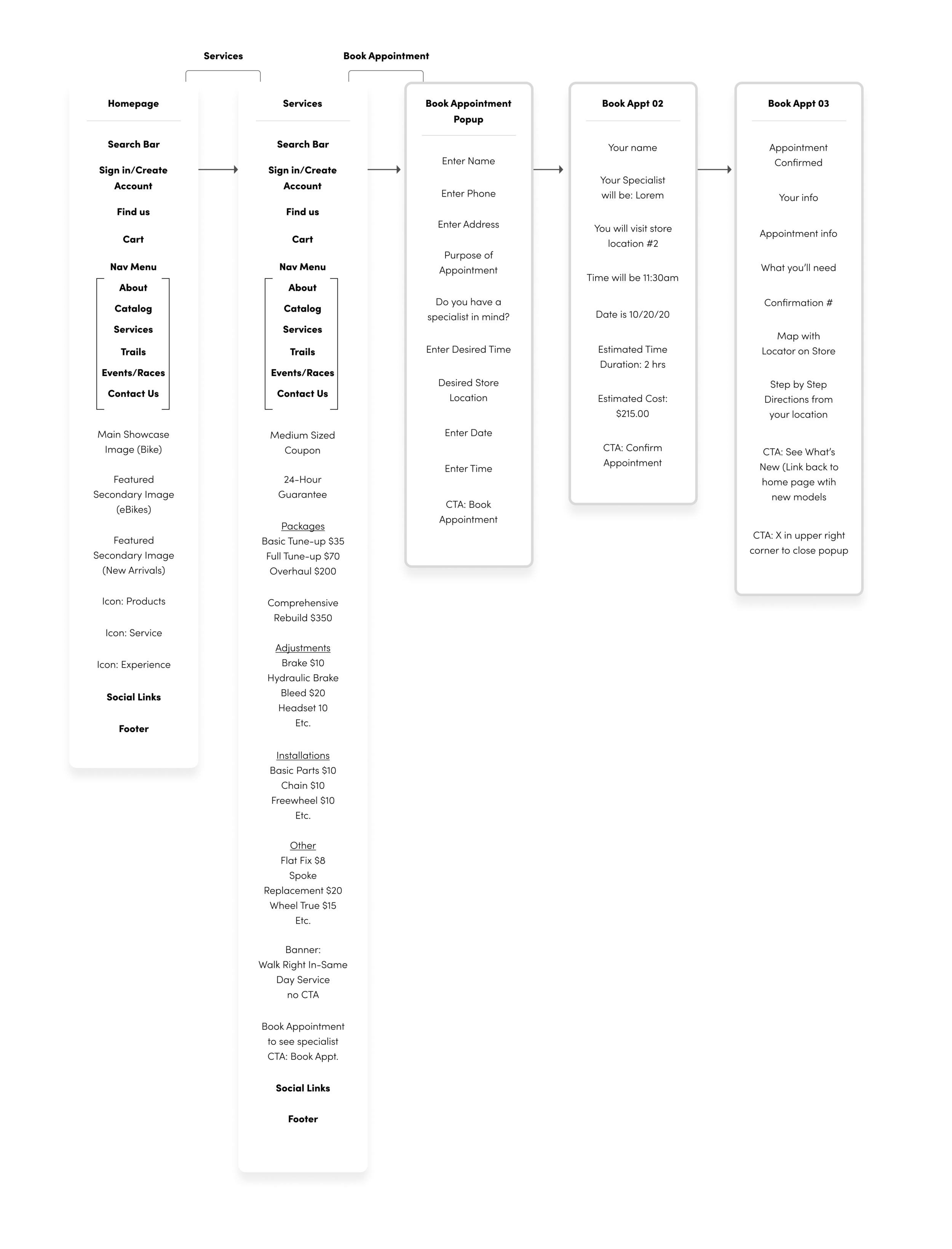 SITE MAP APPOINTMENT.png
