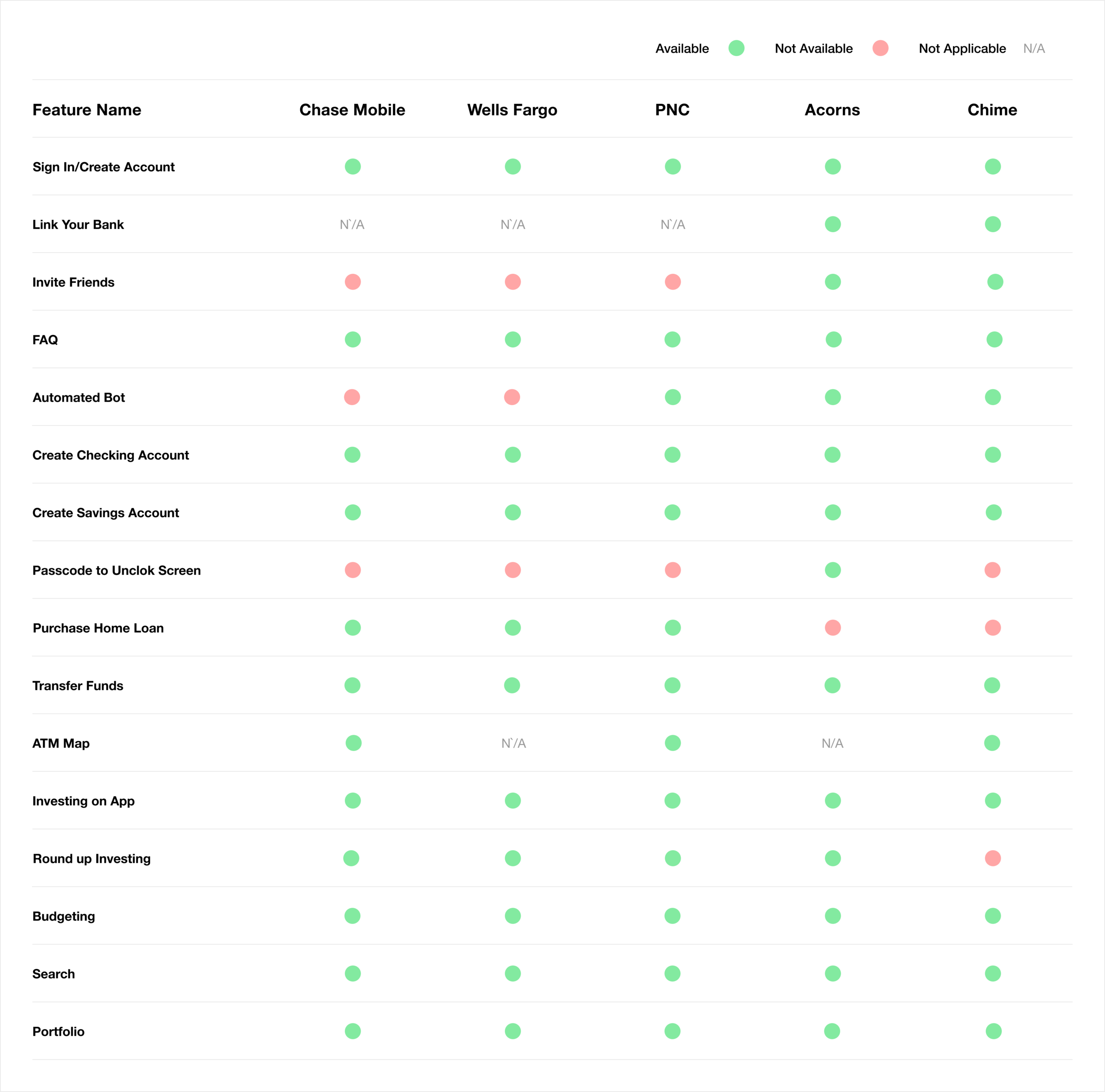 Chase Competitive analysis.png