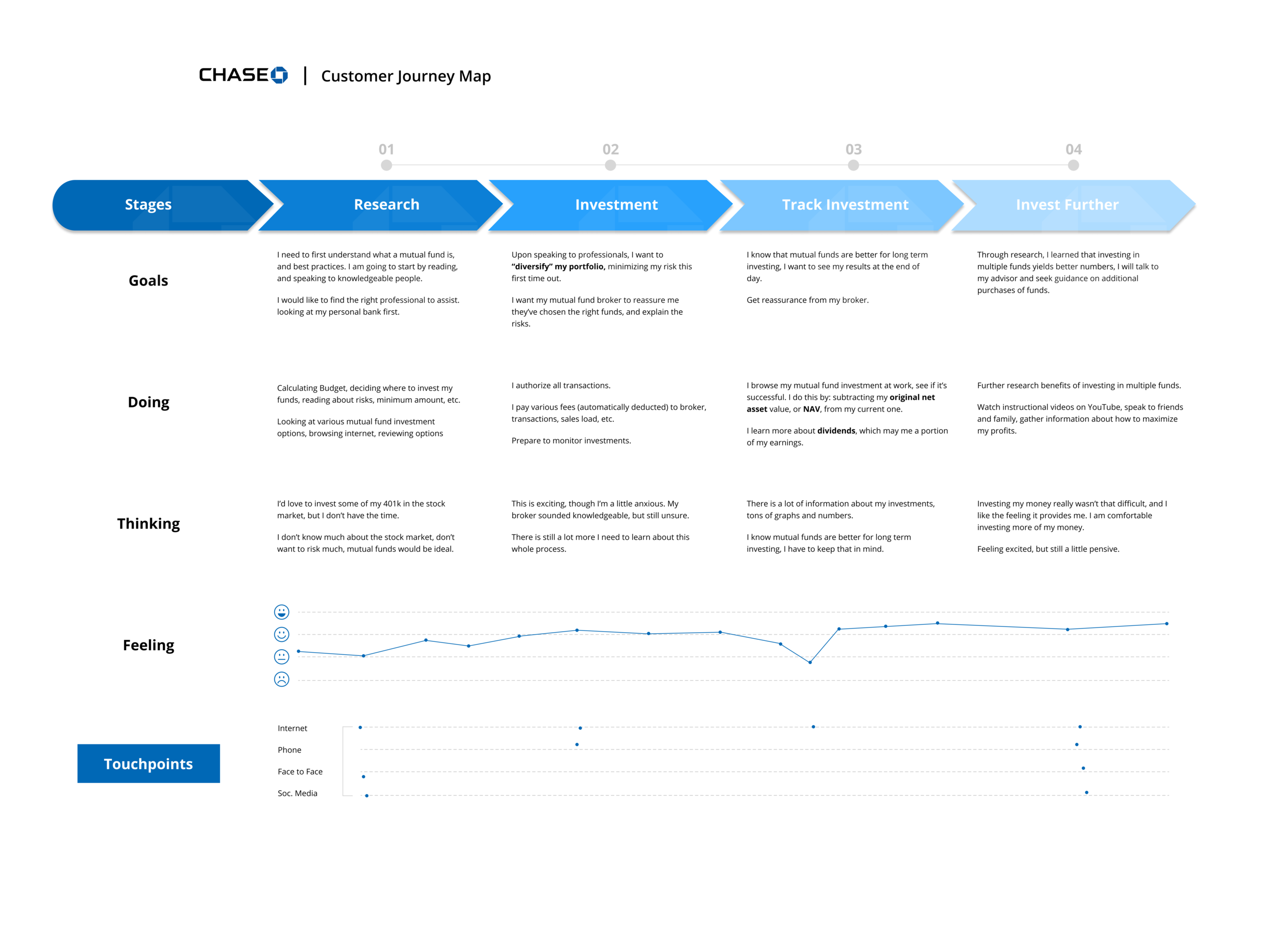 Customer Journey.png