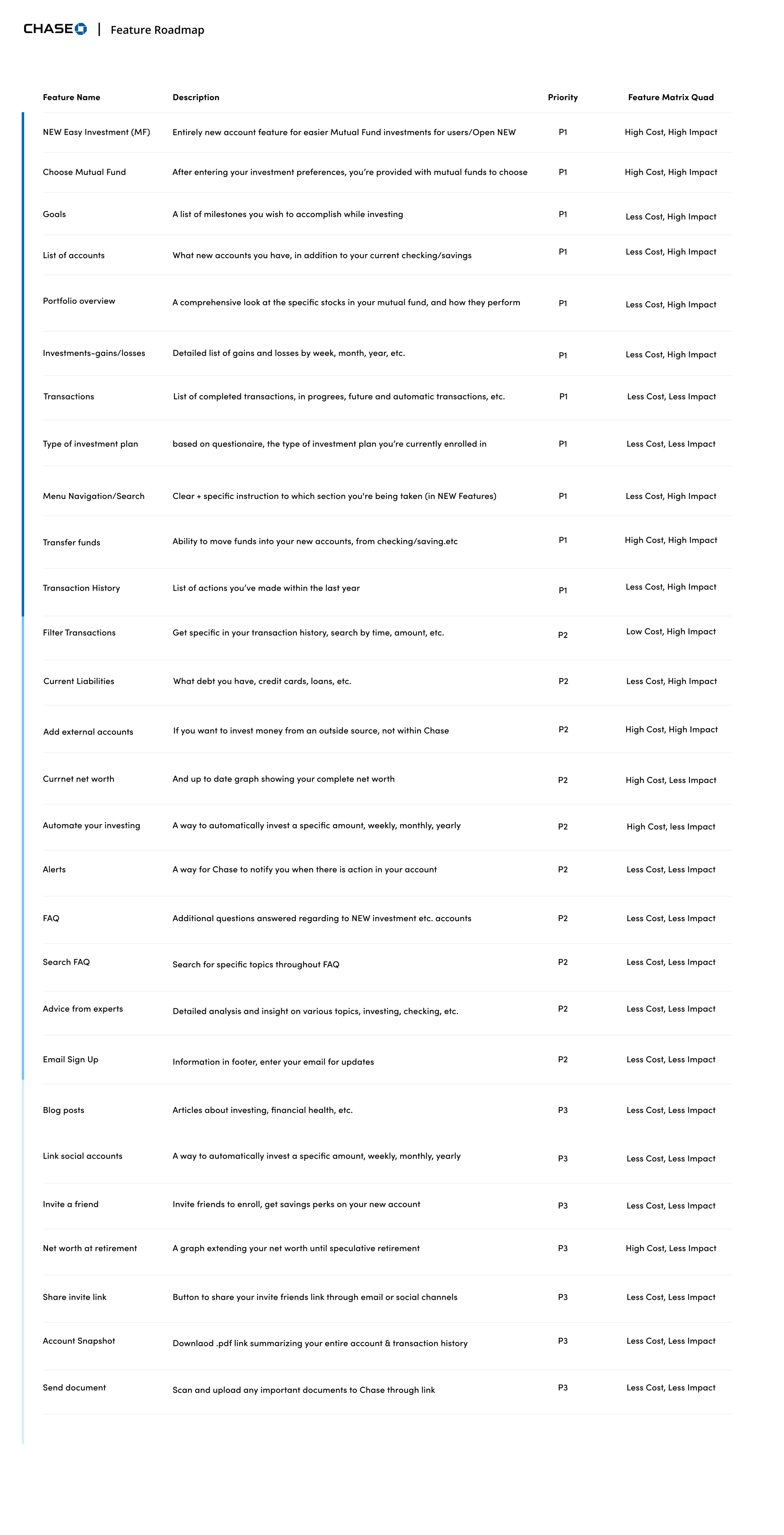 Feature Roadmap Sofia Final.png