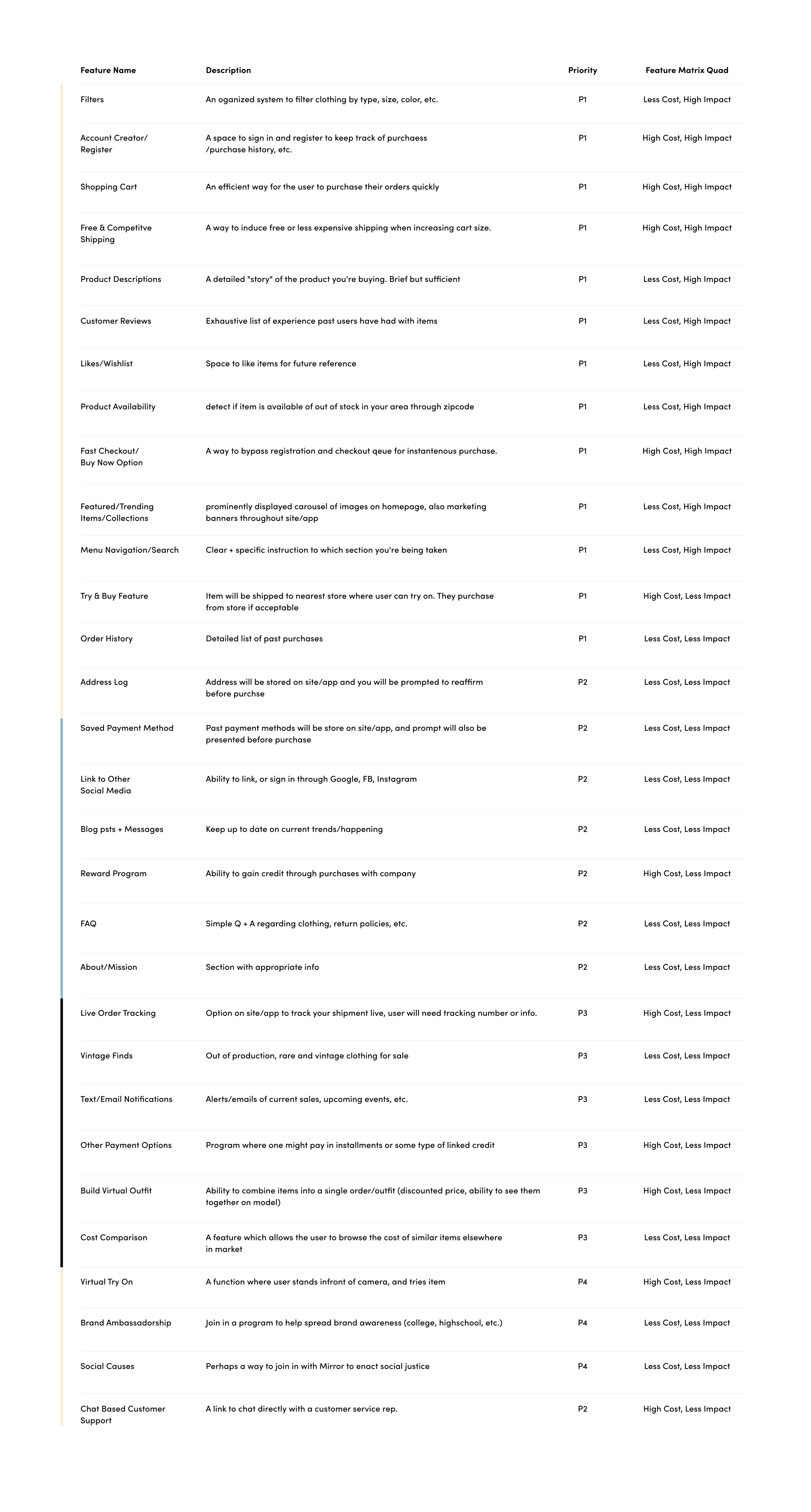 Feature Roadmap Sofia Final.png
