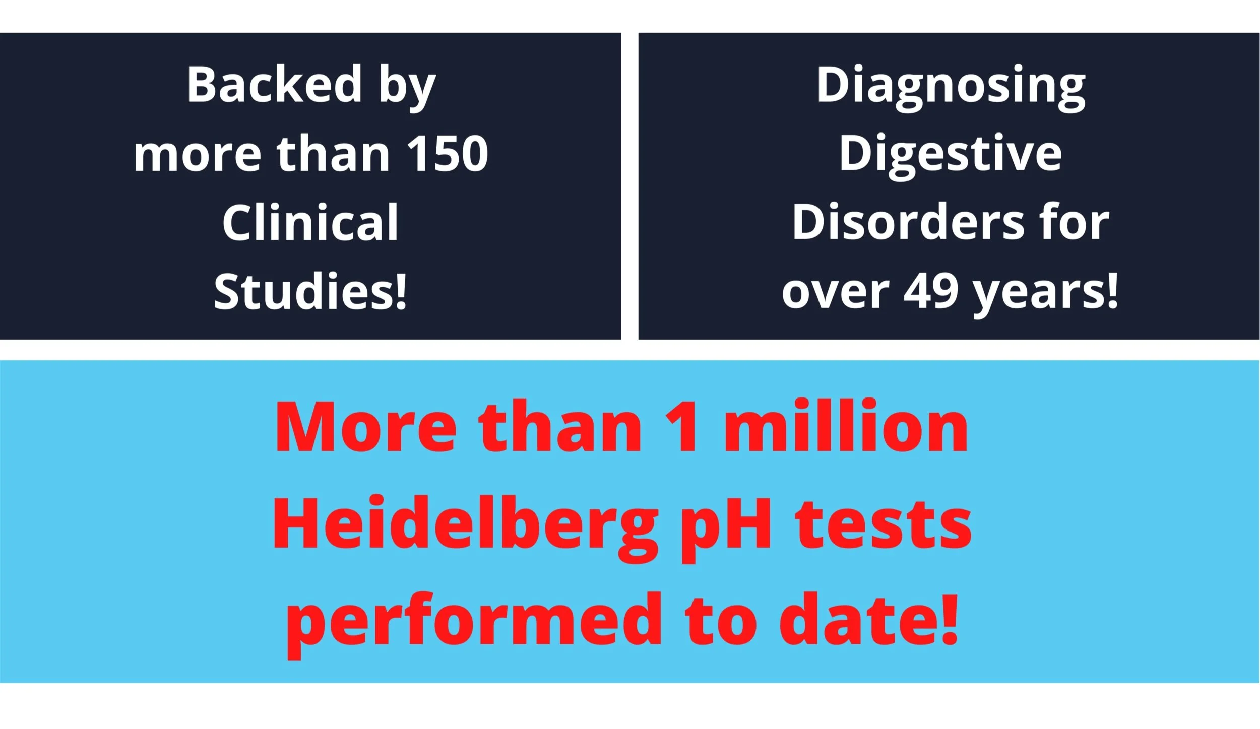 Experts in the analysis of stomach acidity