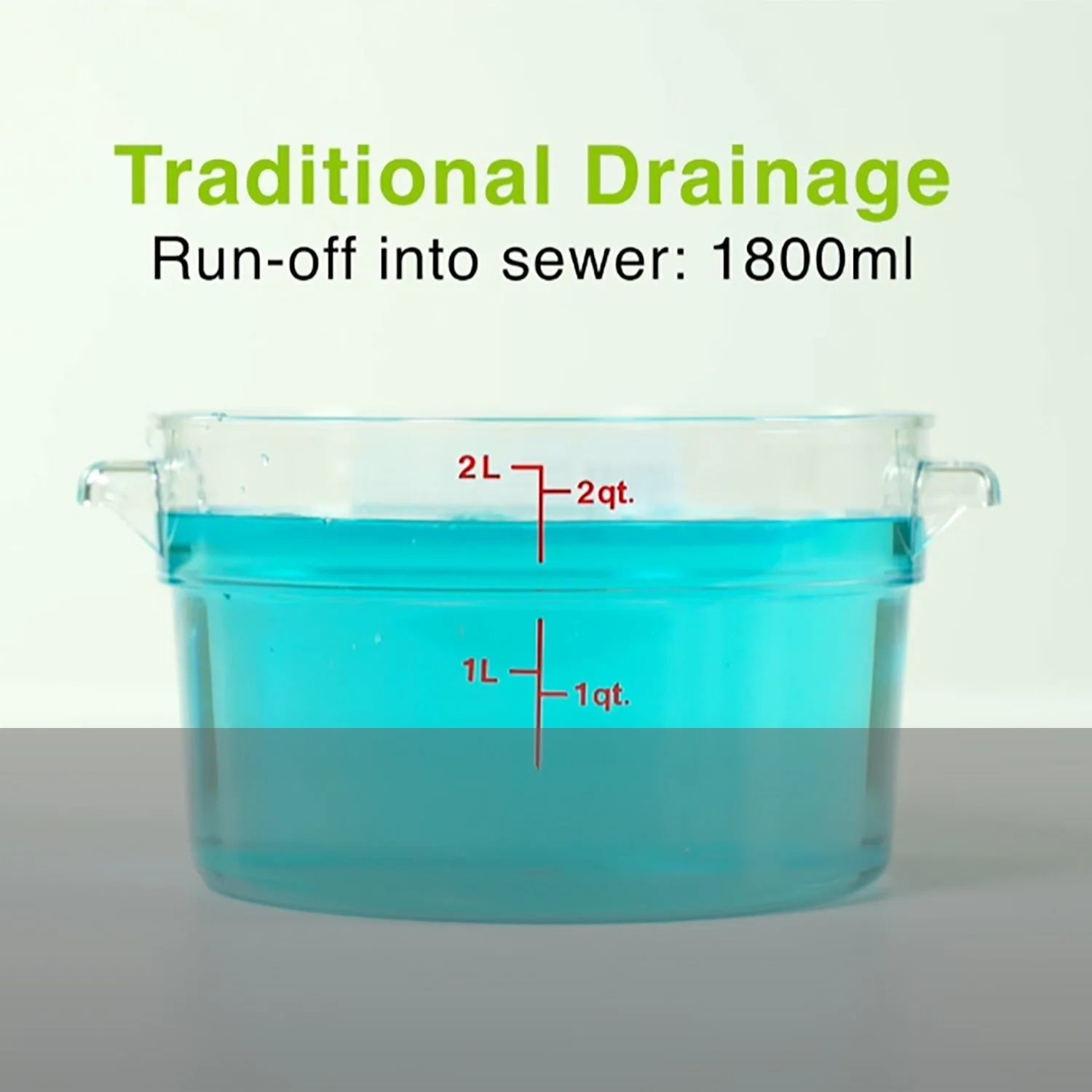 All of the water flows into the sewer, with the danger of overwhelming the system.