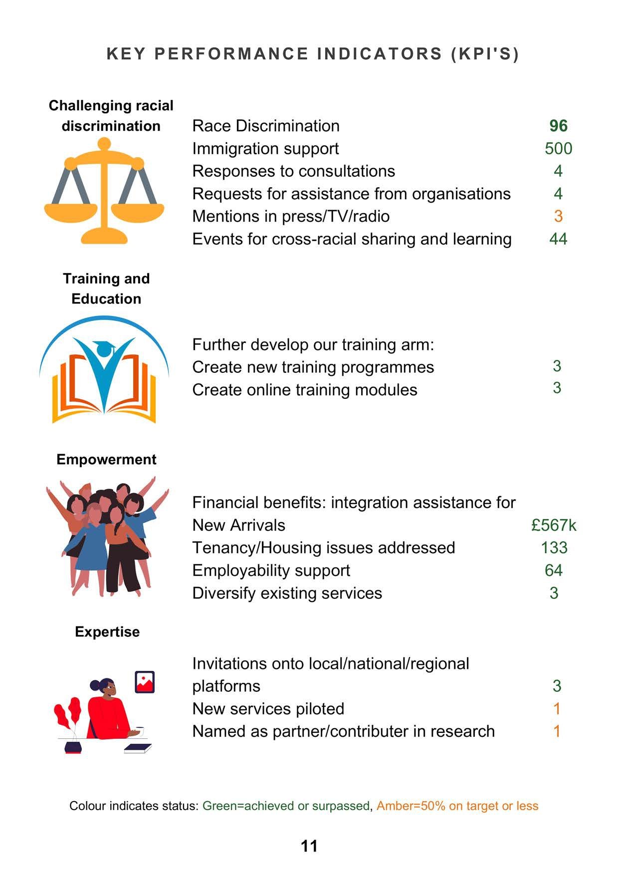 Annual Report 2022-23 page 11_page-0001.jpg