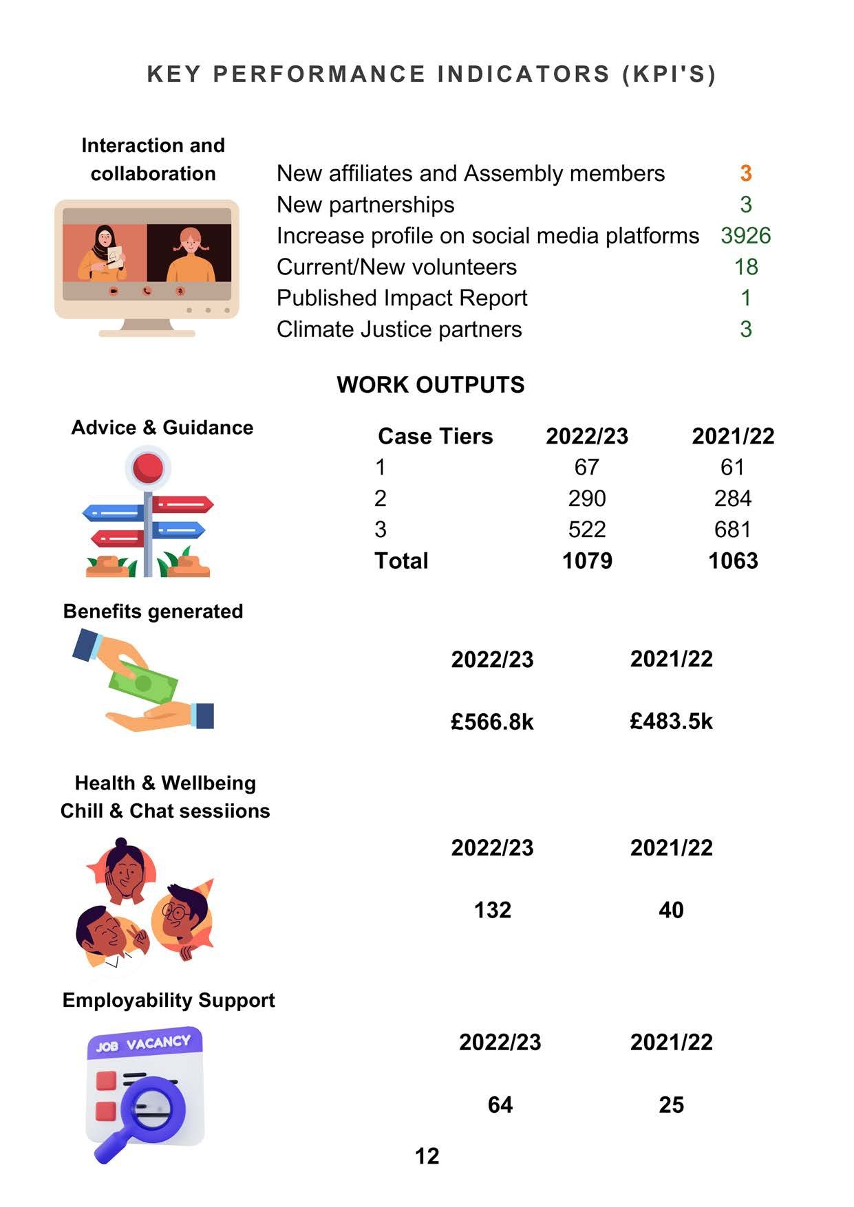 Annual Report 2022-23 page 12_page-0001.jpg