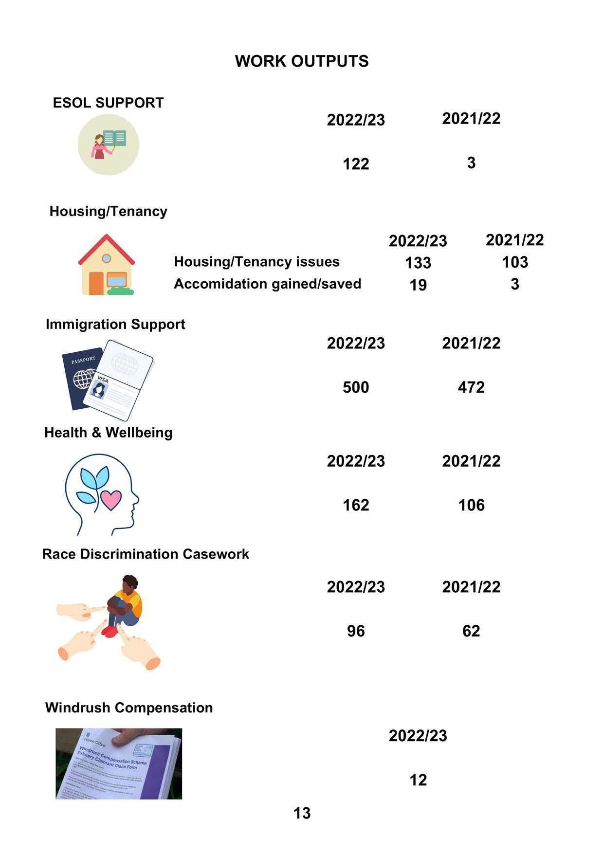 Annual Report 2022-23 page 13_page-0001.jpg