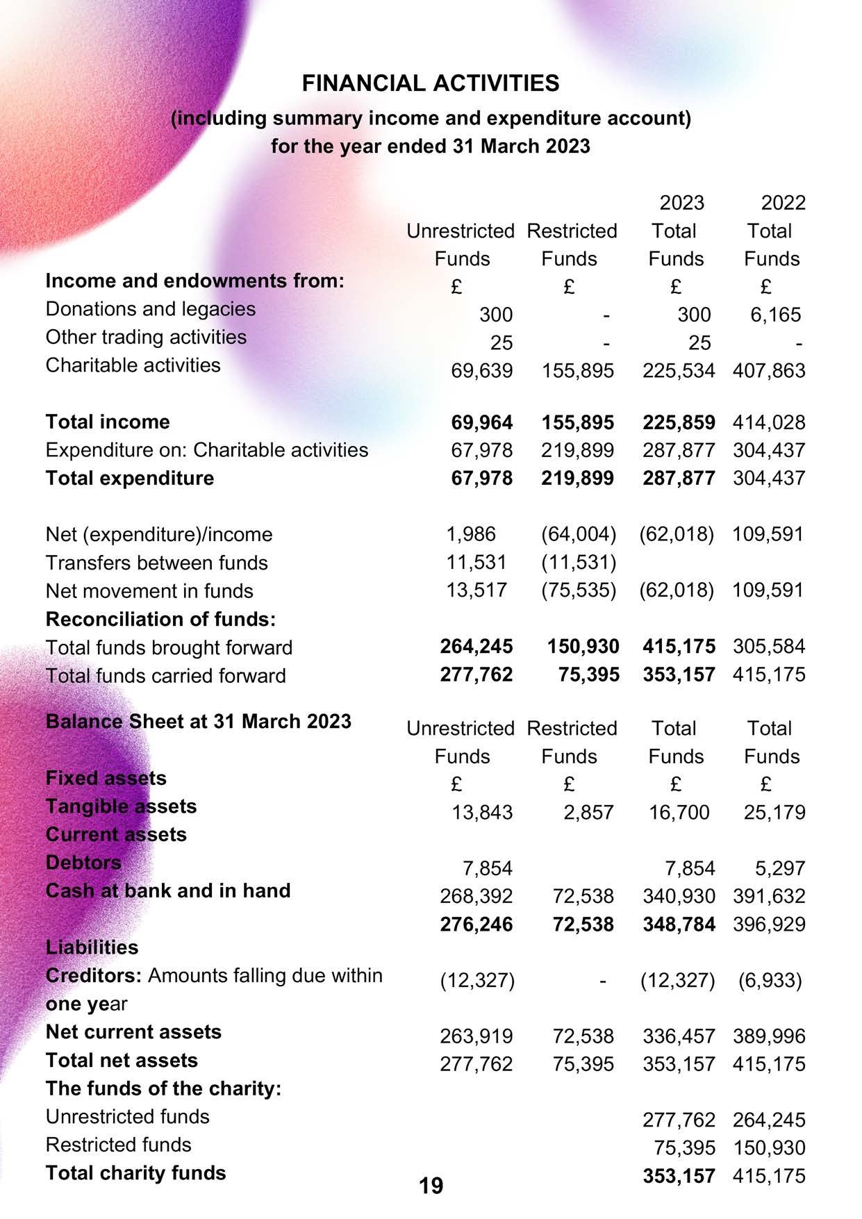 Annual Report 2022-23 page 19_page-0001.jpg