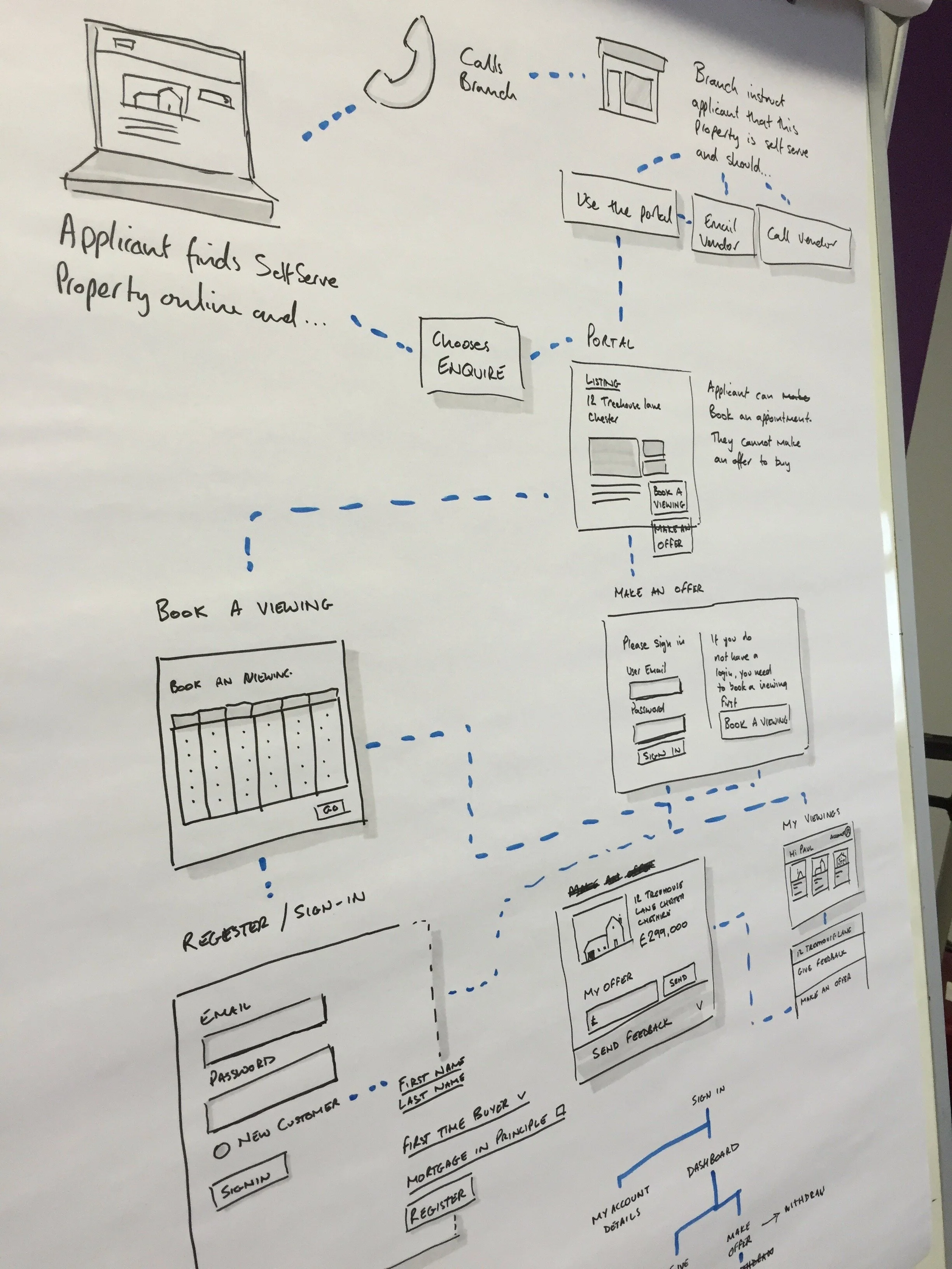 Mapping out the user journeys in live sketches with the PO and BA team…