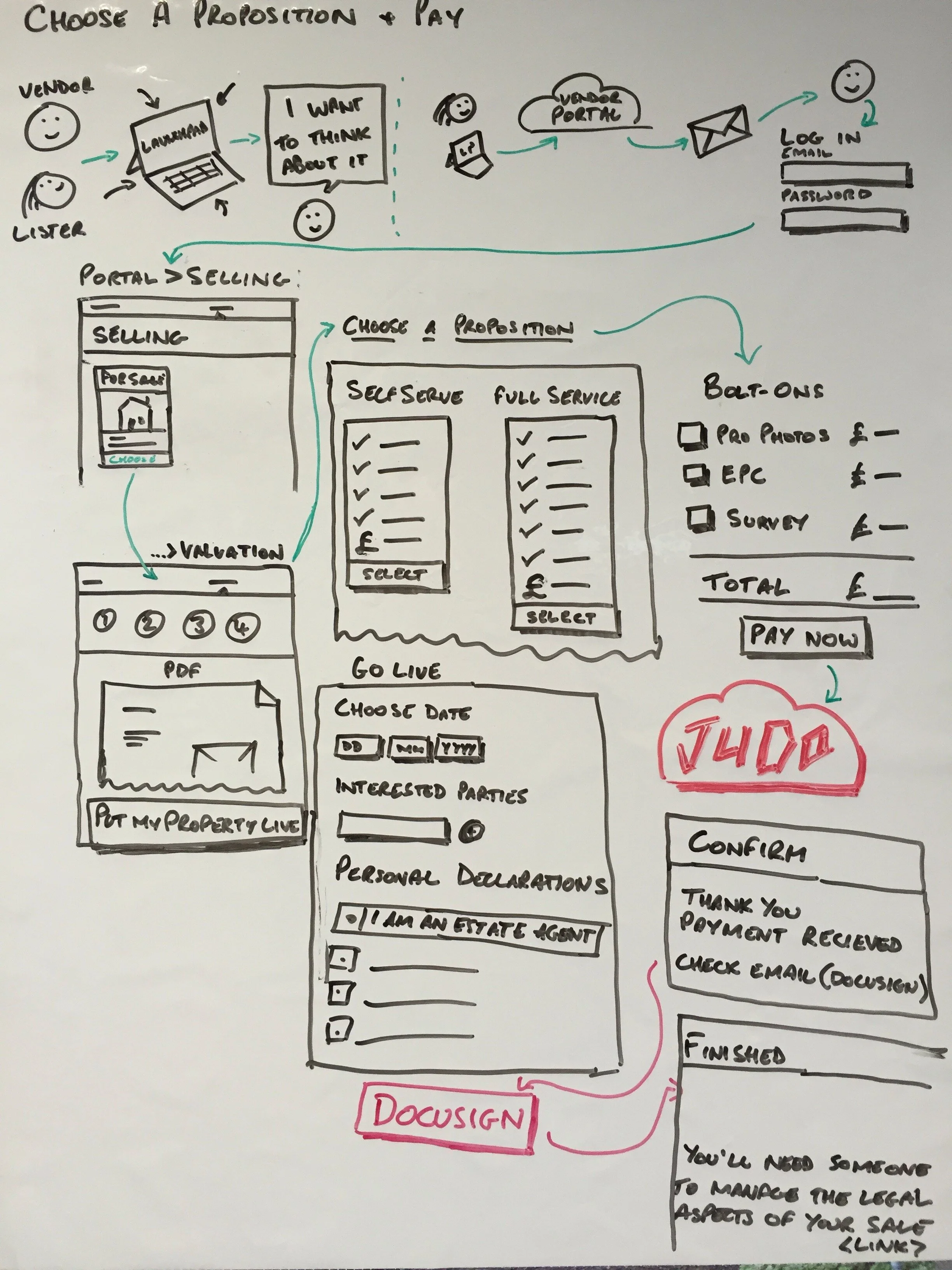Live sketching is a powerful tool to get everyone from the business, the delivery team and the stakeholders on the same page.