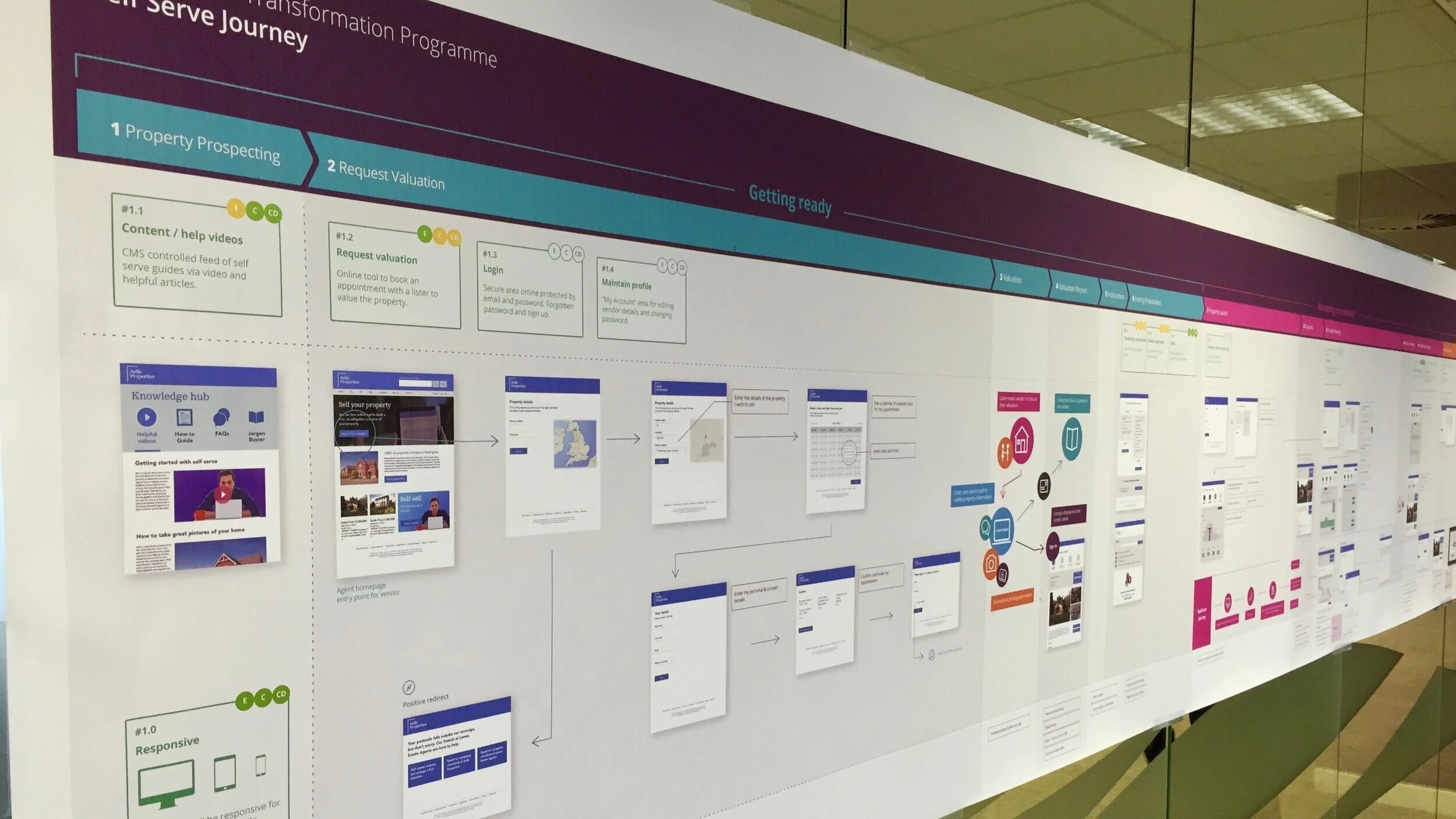 We turned the user journeys into one big 5 metre long service blueprint…