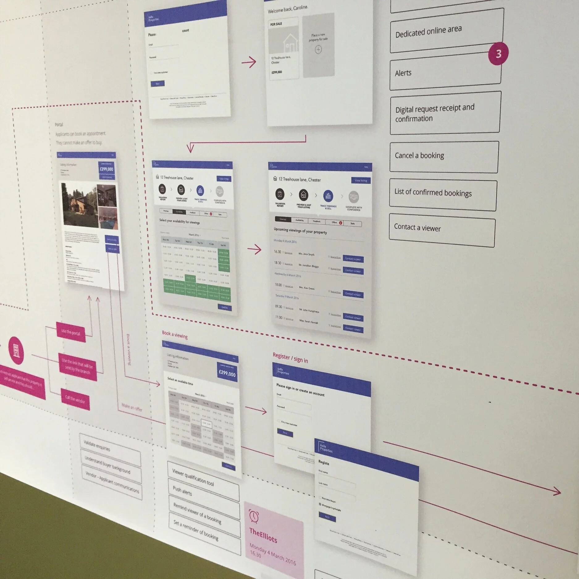It became the project true north, the roadmap and an amazing stakeholder relationship tool.