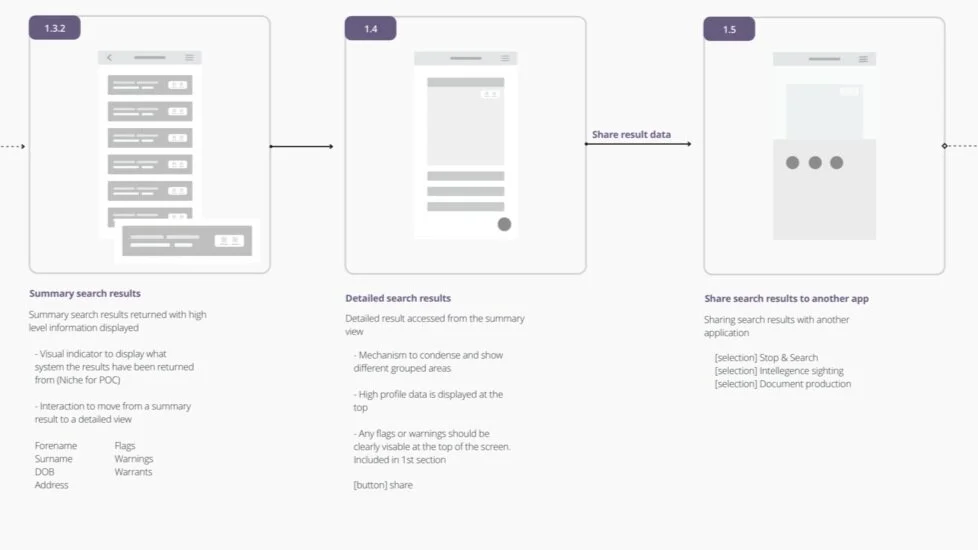 There was a lot of data to display at any given time. Wireframing played a huge part in visualising the requirements and seeing what worked and what was excessive.