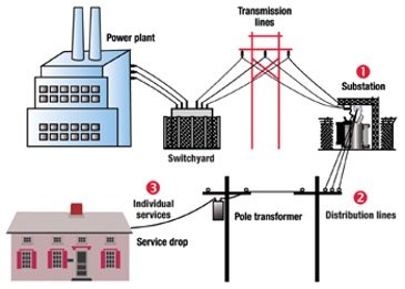 Electric system