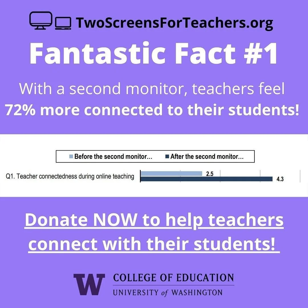 The window is closing to save the Spring semester! GIVE NOW at the link in our bio to change the game for teachers and their ability to connect with students! 

Stay tuned this week for more Fantastic Facts from @uofwa College of Education&rsquo;s re