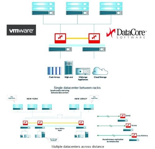 vmware_DataCore.jpeg