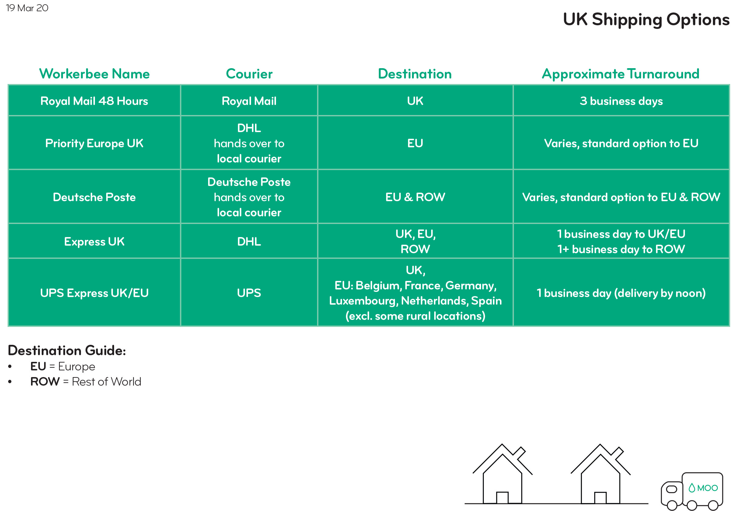Workerbee Shipping Options_A5_19-03-20-2.jpg