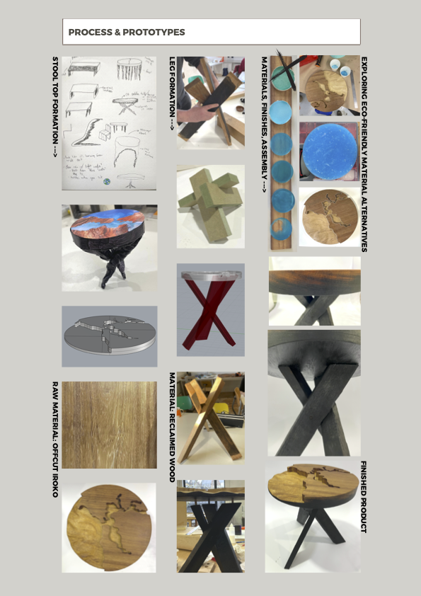 Process & Prototypes.png