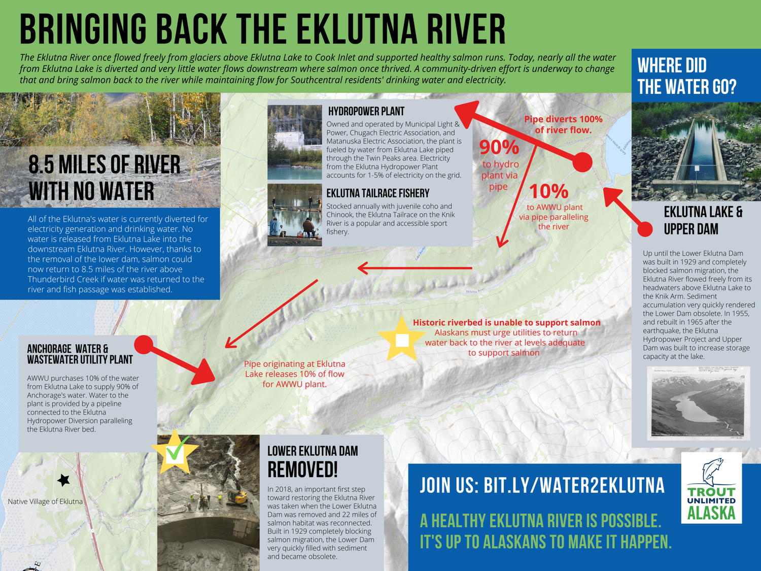 Interactive Map — Restoring the Eklutna River