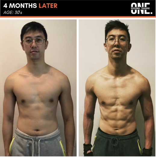 Our Results — Personal Trainers in Hong Kong | Book A Free Trial