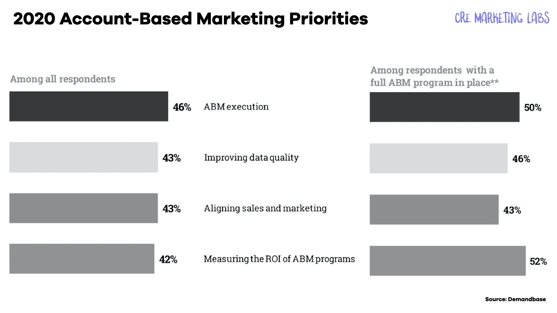 2020 Account-Based Marketing Priorities