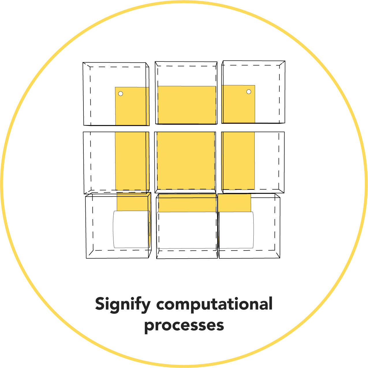 Signifiy computational processes.png