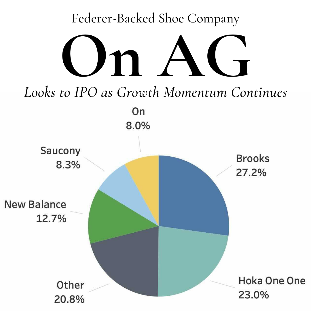 federer shoe company