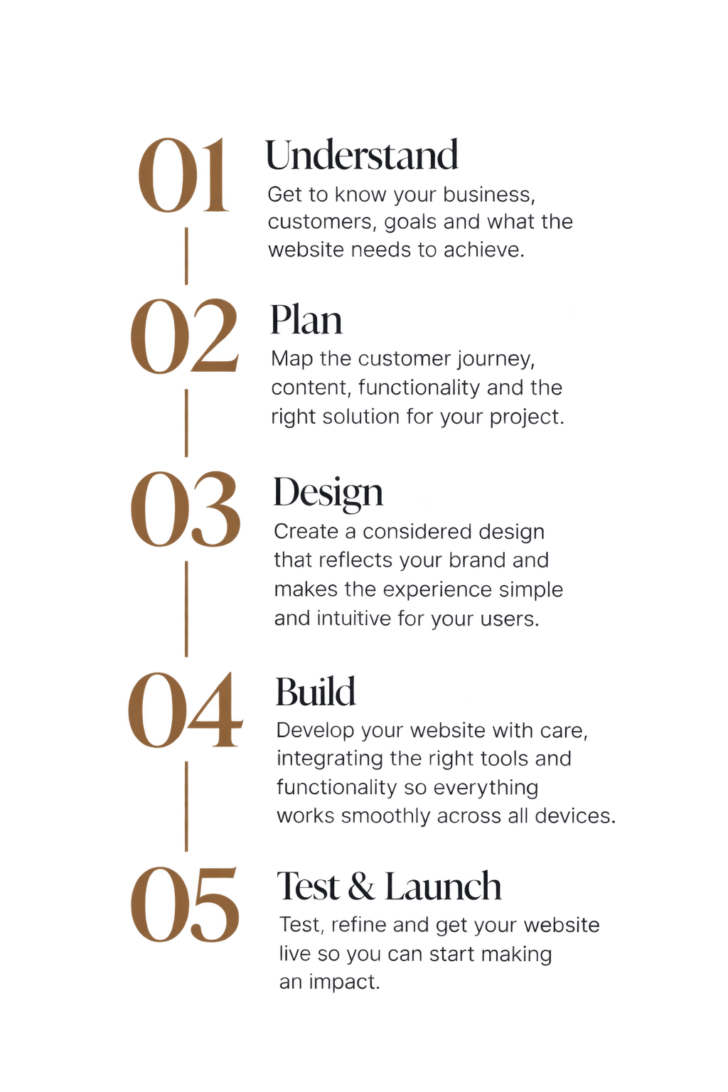Five-Step Website Process Mobile.png