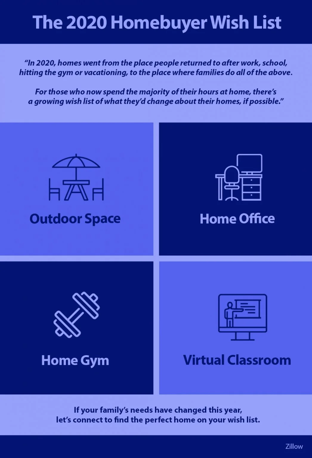 The 2020 Homebuyer Wish List