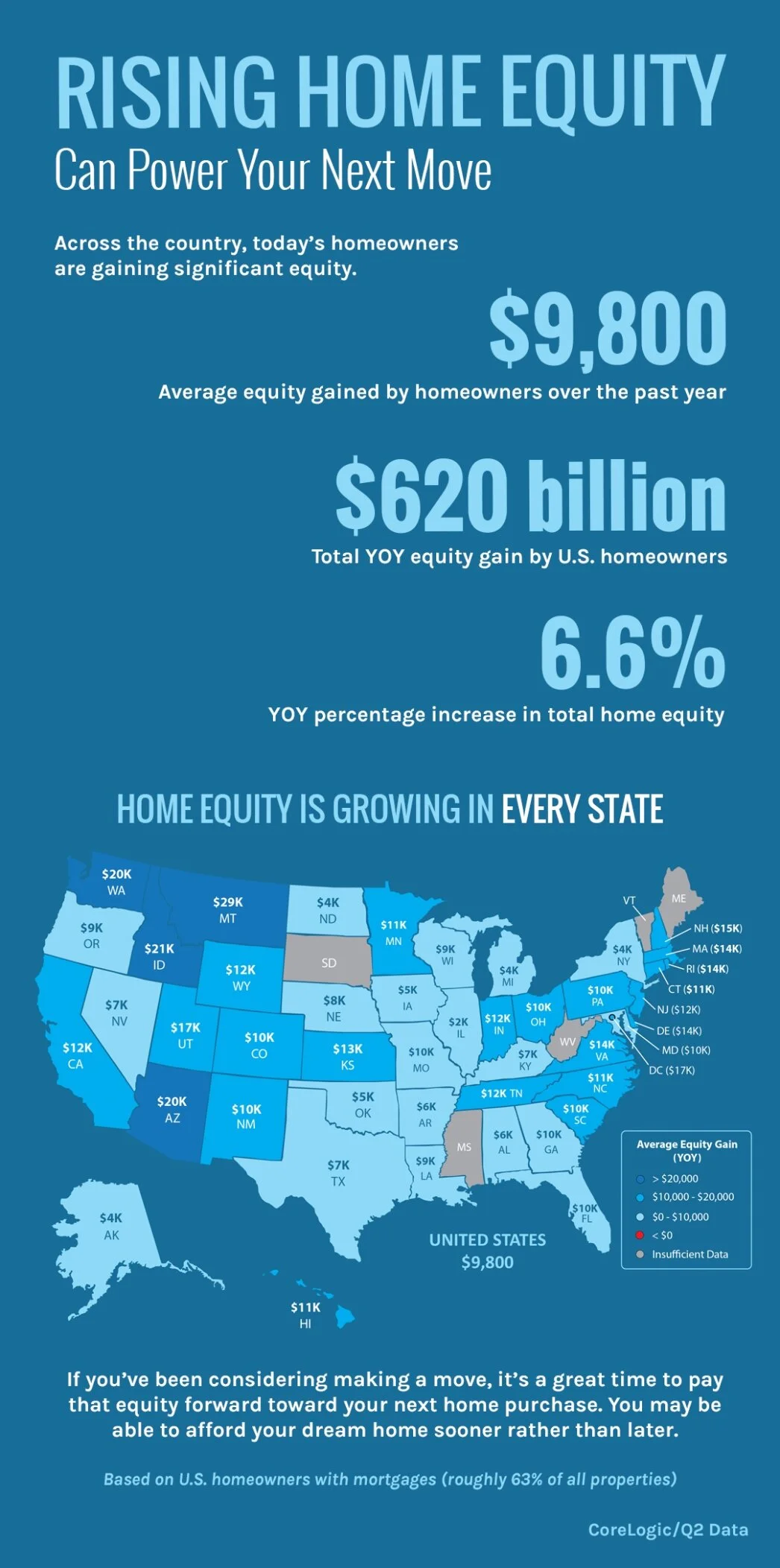 Rising Home Equity Can Power Your Next Move