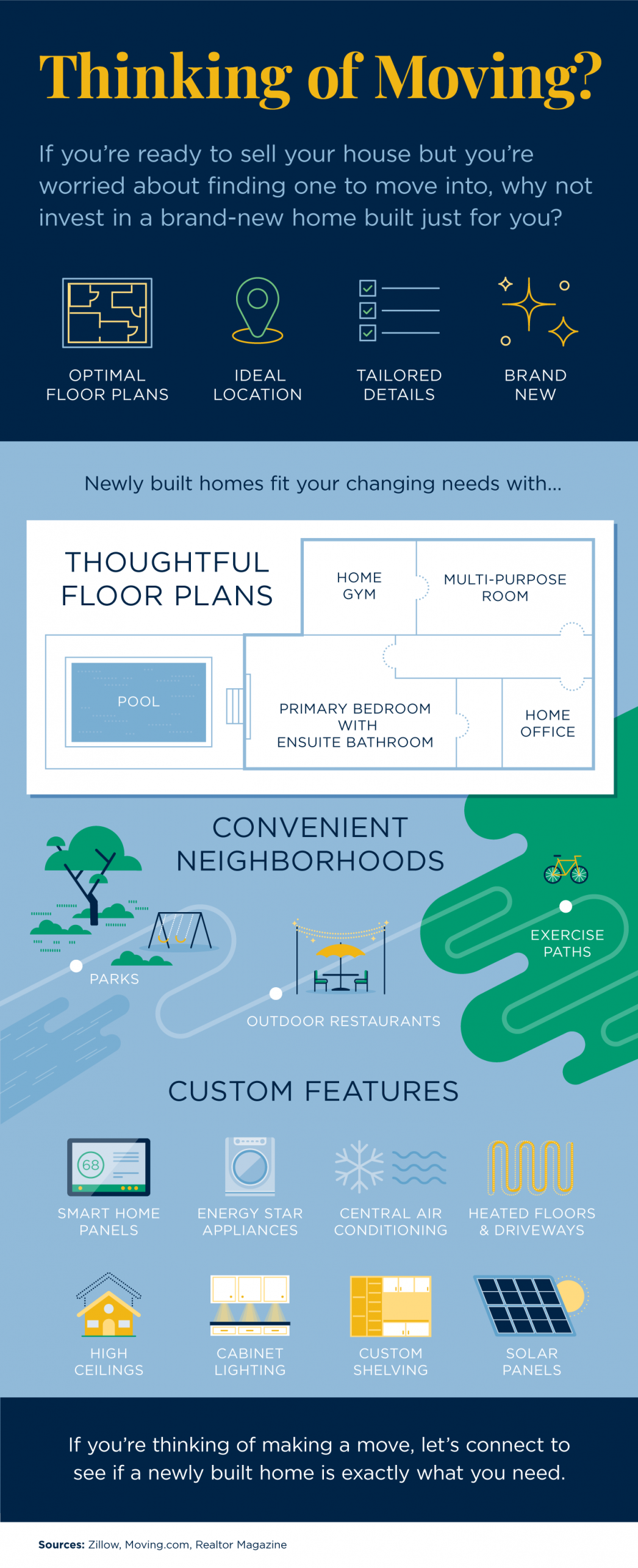 Thinking of Moving?