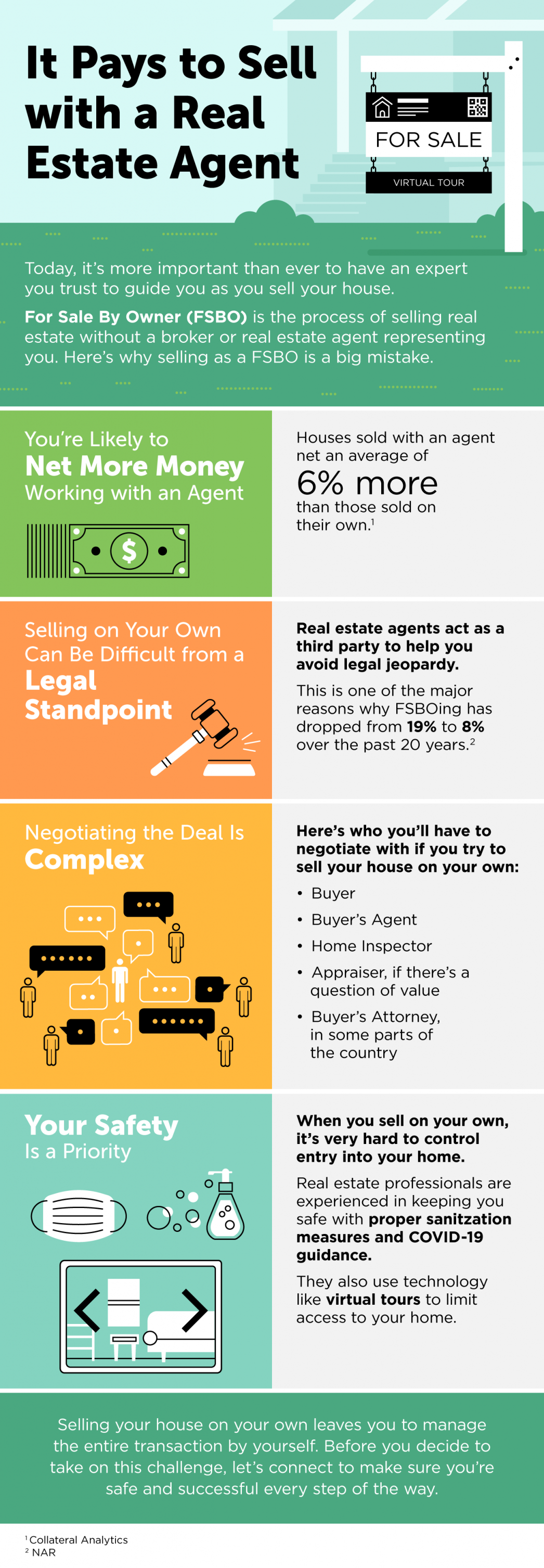 It Pays to Sell with a Real Estate Agent