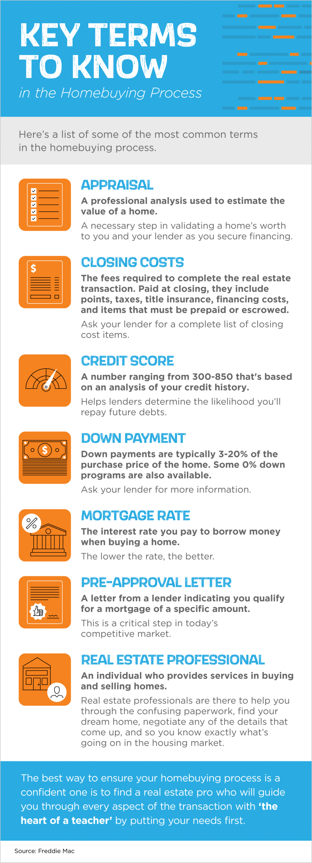 Key Terms to Know in the Homebuying Process