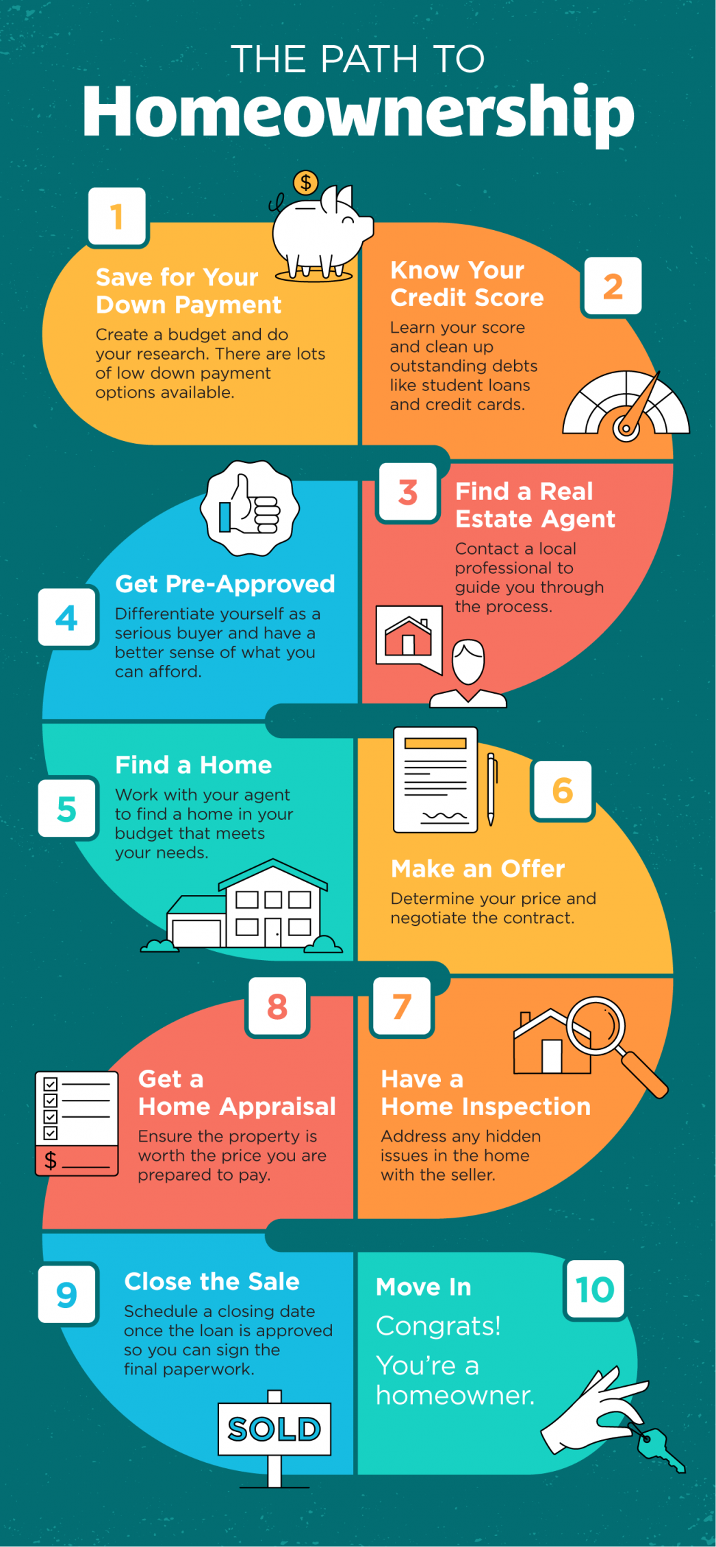 The Path to Homeownership