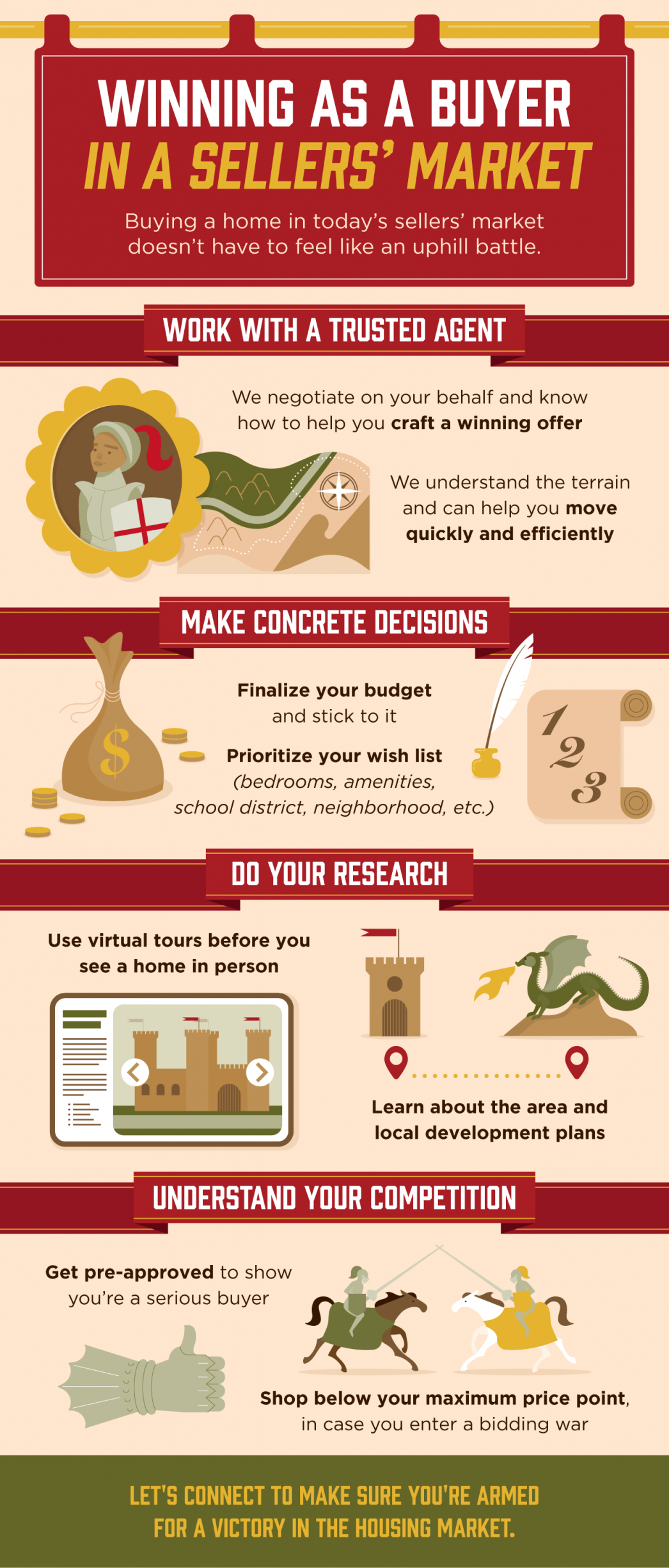 Winning as a Buyer in a Sellers’ Market