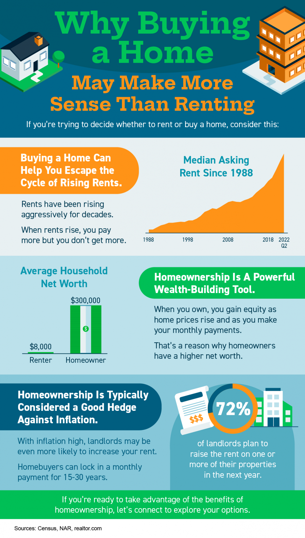 Why Buying a Home May Make More Sense Than Renting