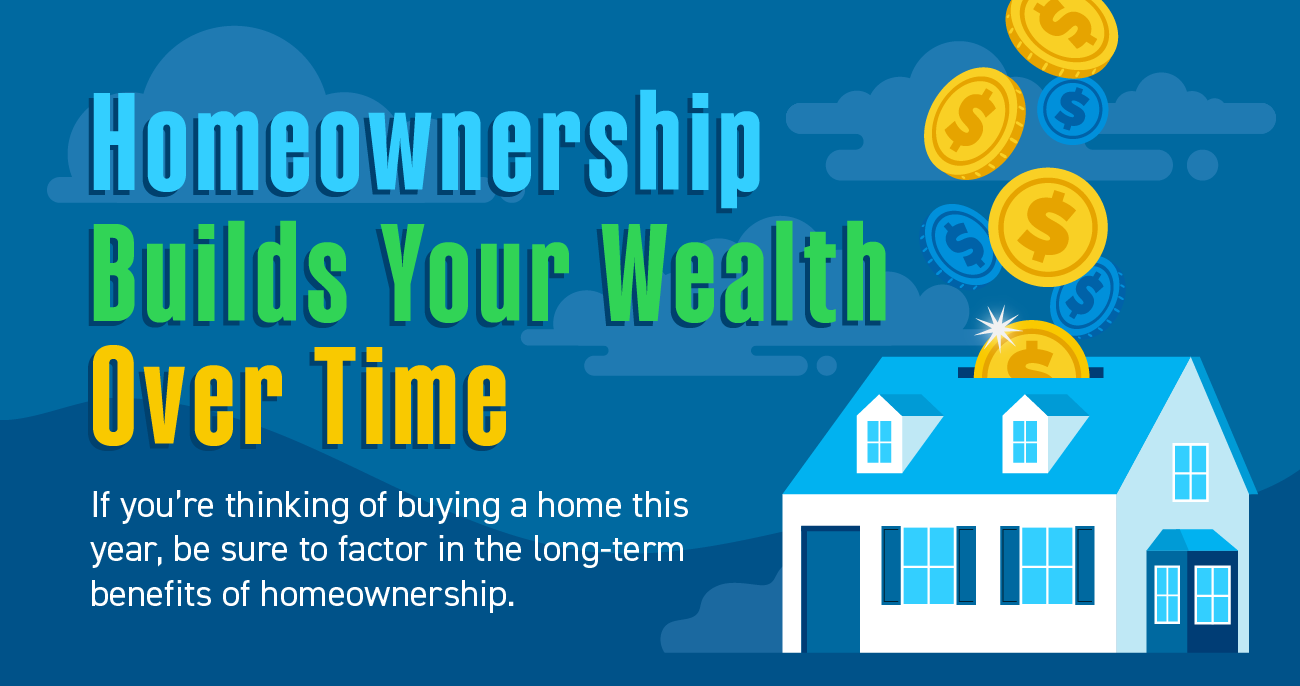 Homeownership Builds Your Wealth over Time