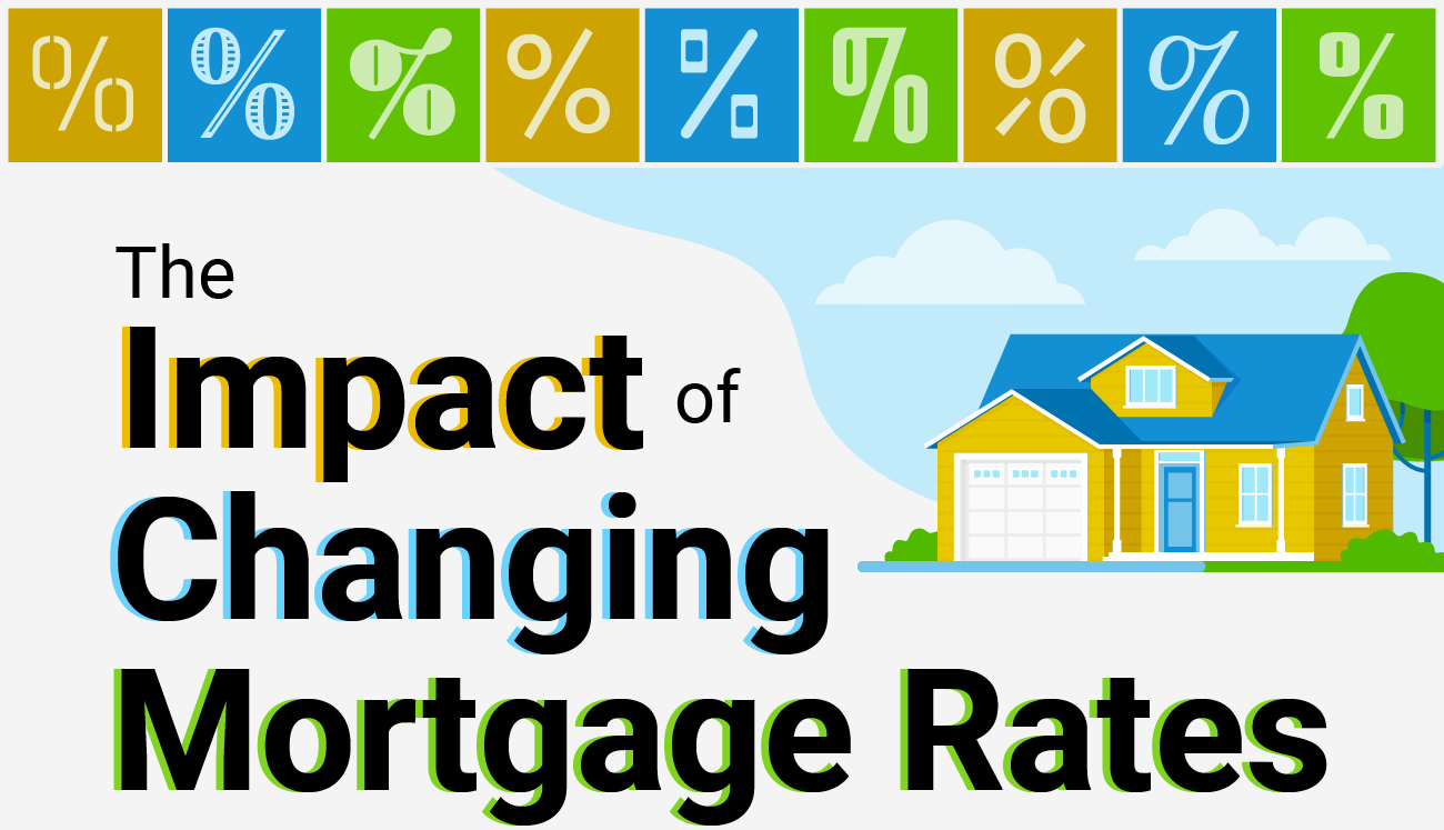 The Impact of Changing Mortgage Rates