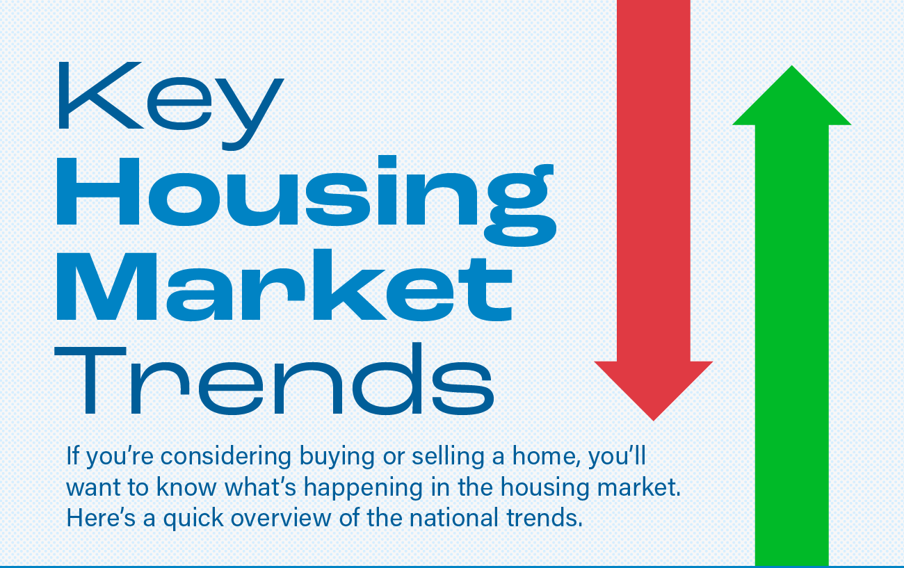 Key Housing Market Trends