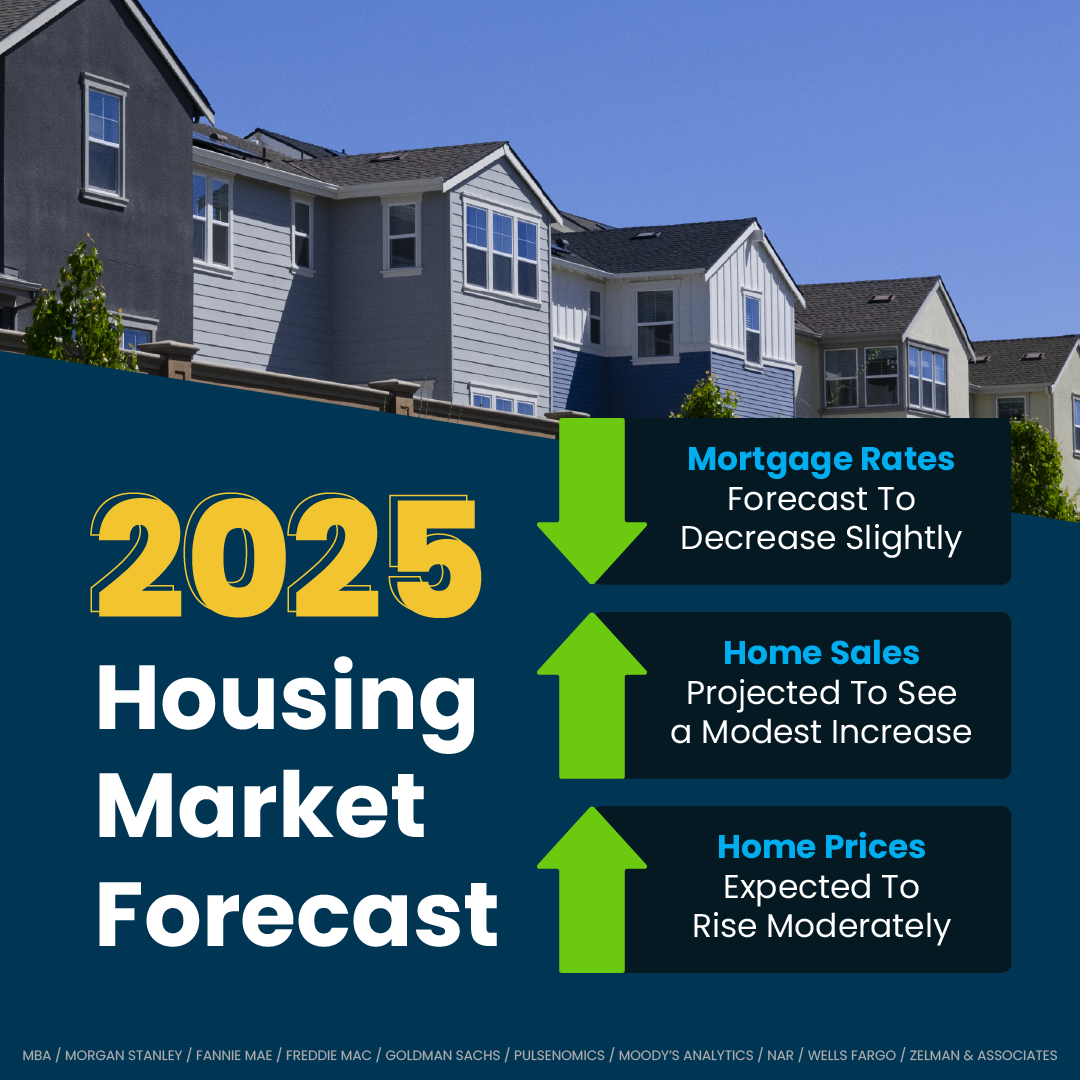 Here’s an early 2025 housing market forecast. 