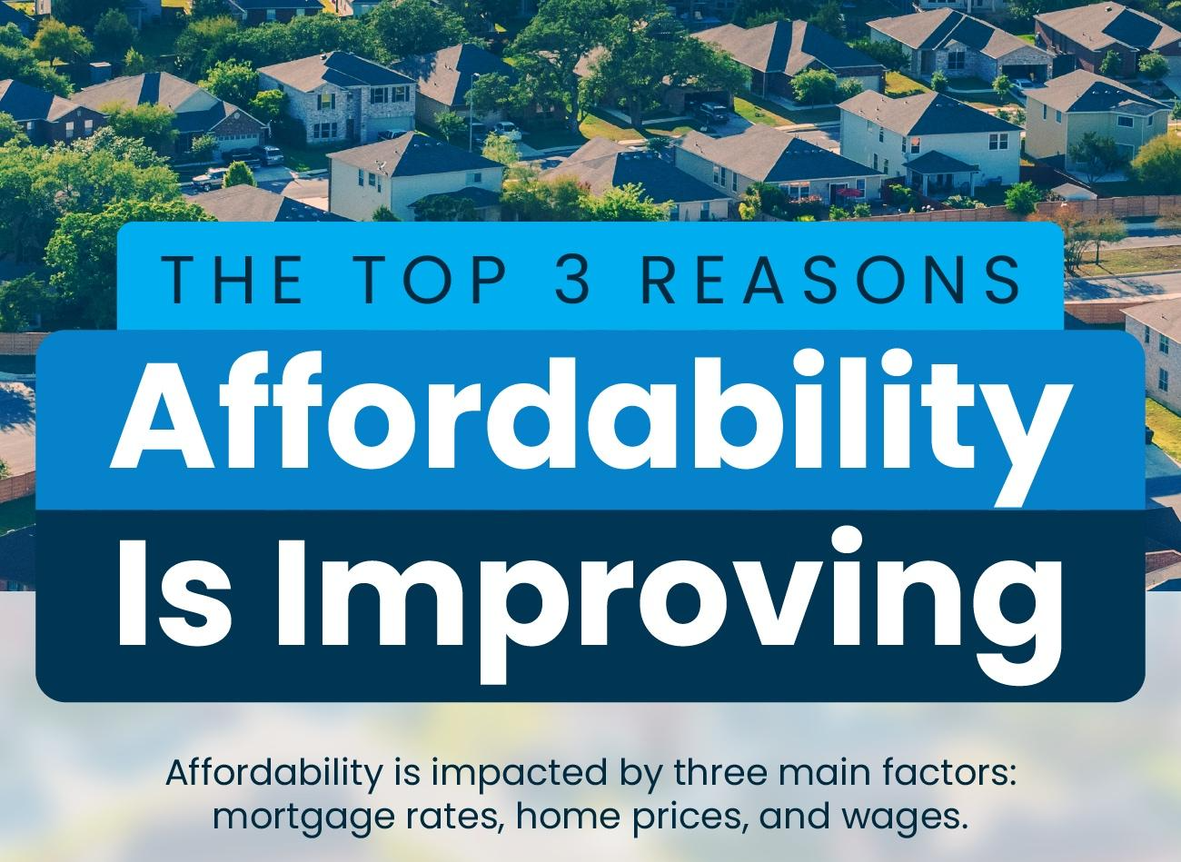 The Top 3 Reasons Affordability Is Improving