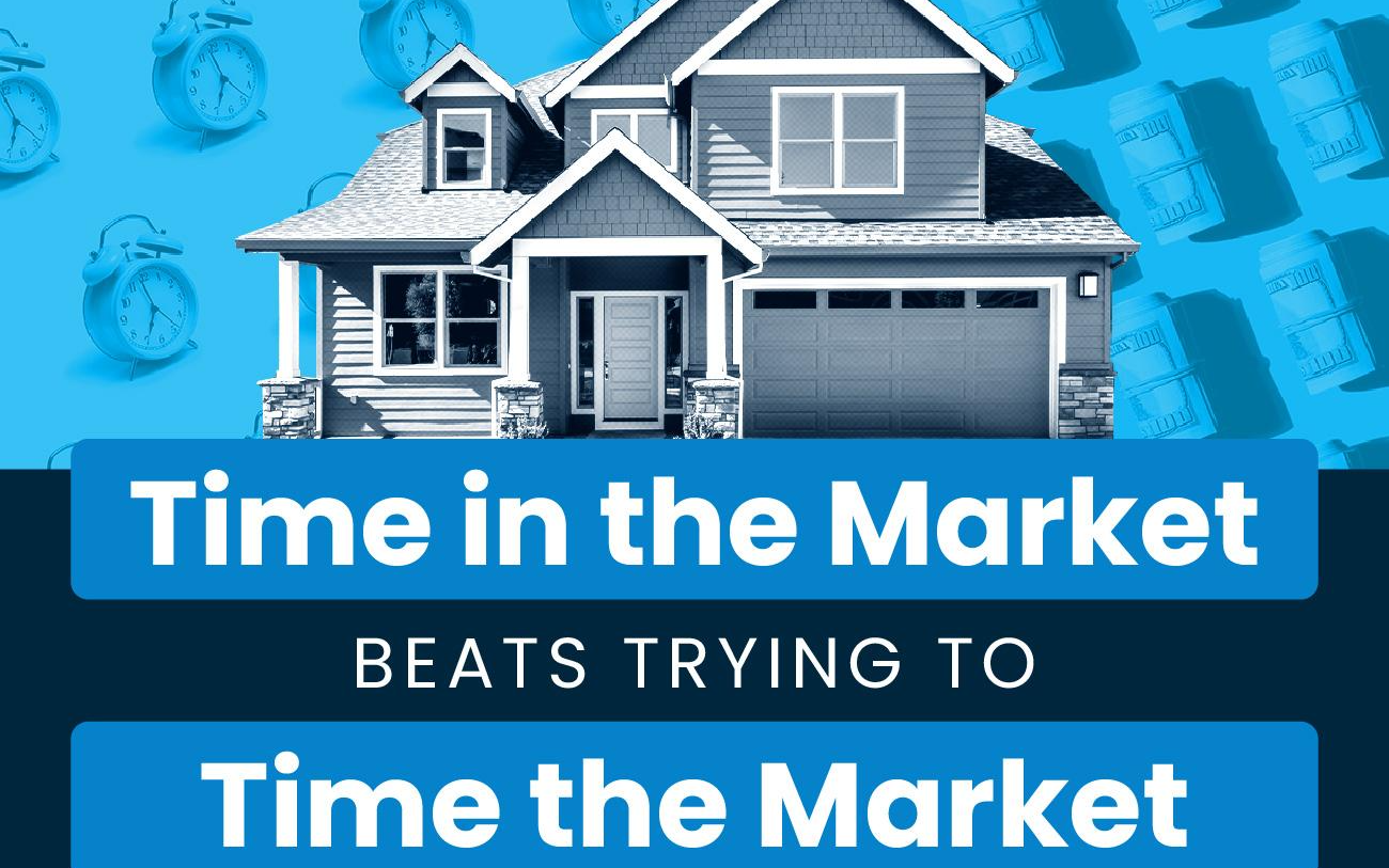 Time in the Market Beats Trying To Time the Market