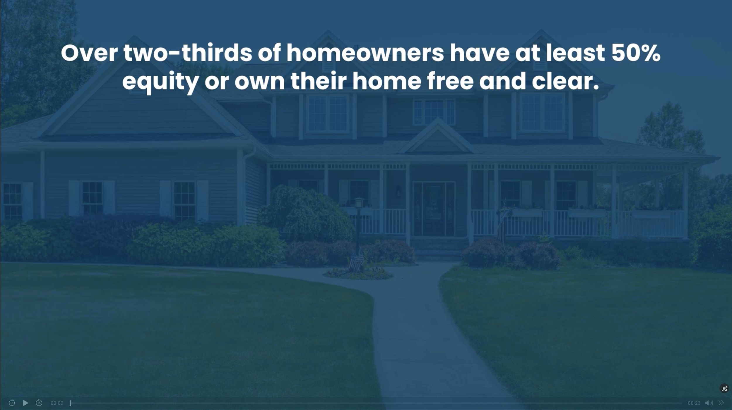 Over two-thirds of homeowners have at least 50% equity or own their home free and clear.