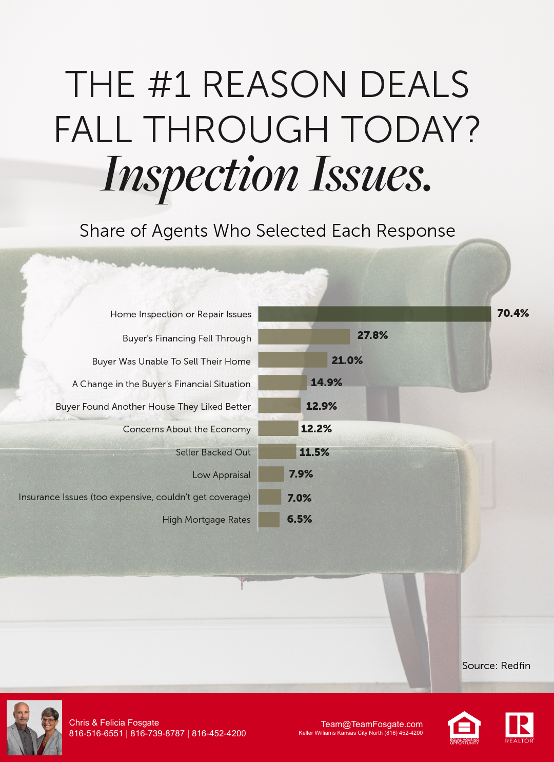 The Top Reason Deals Fall Through