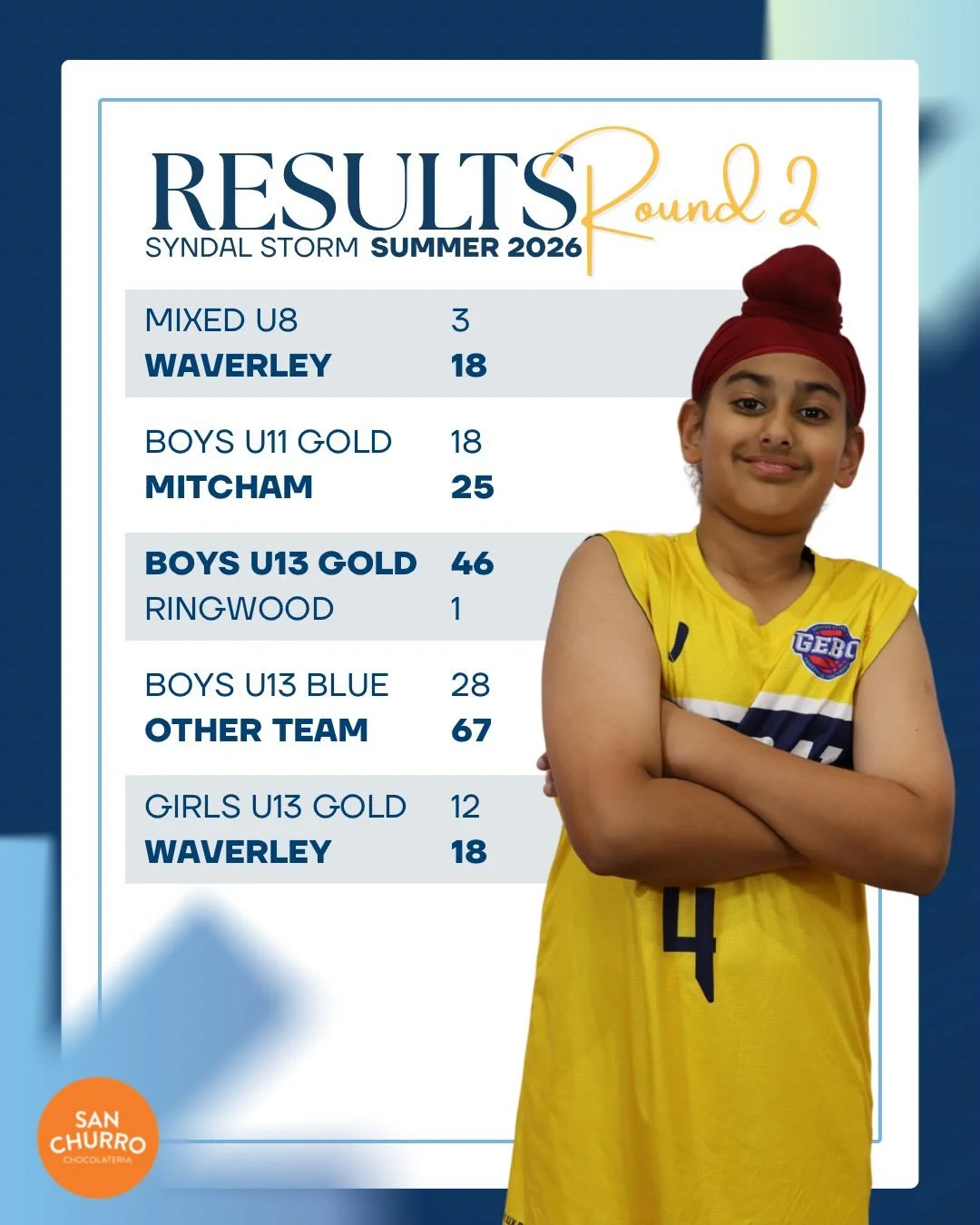 Results for our juniors from Game Week 2! #stormproud