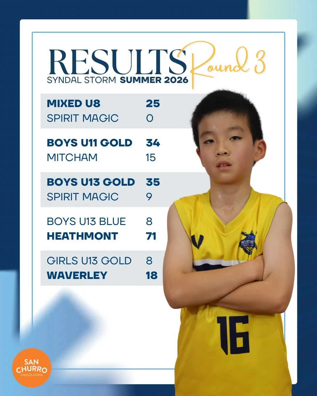 Round 3 Junior Results! #stormproud