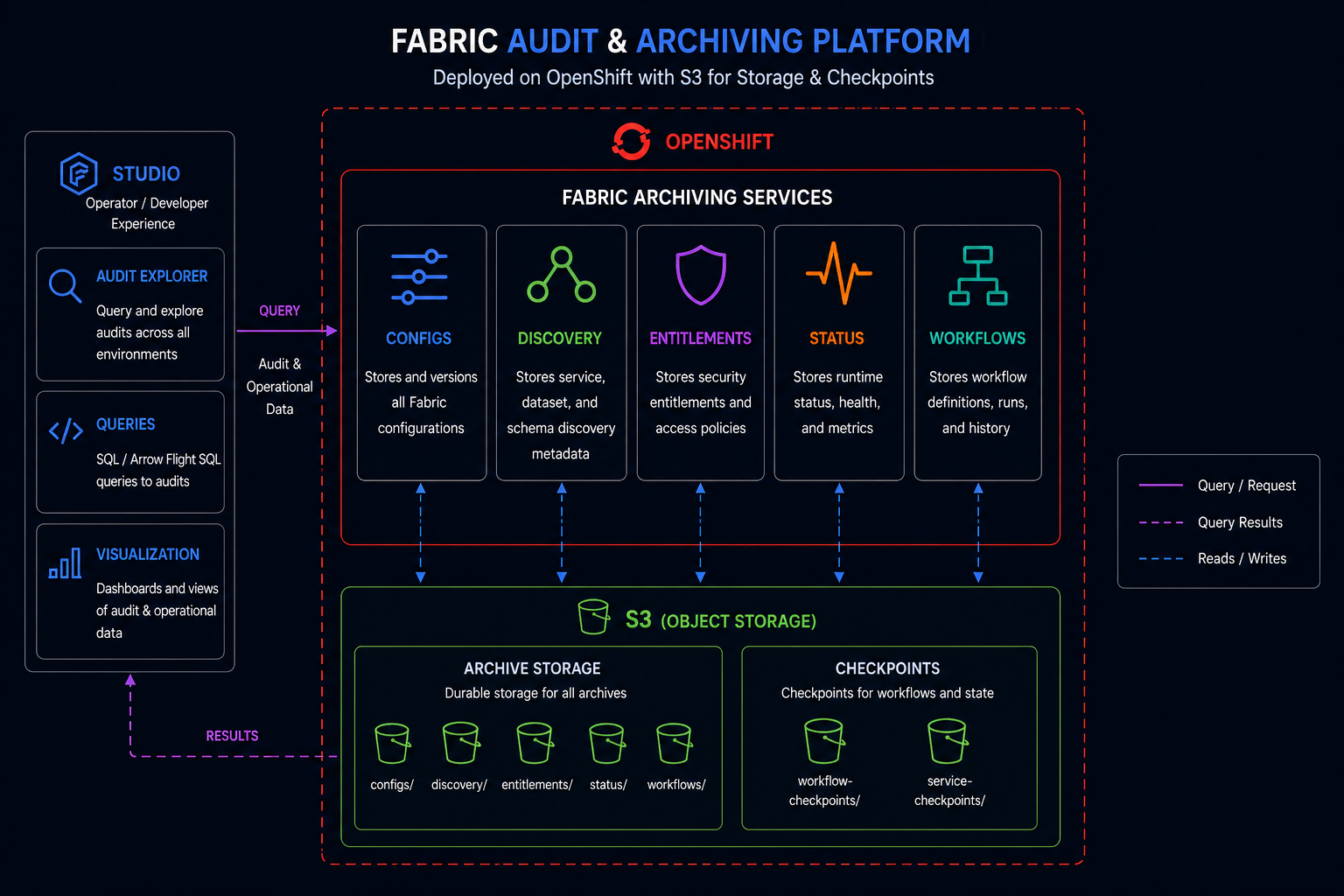 fabric-services-audit.png