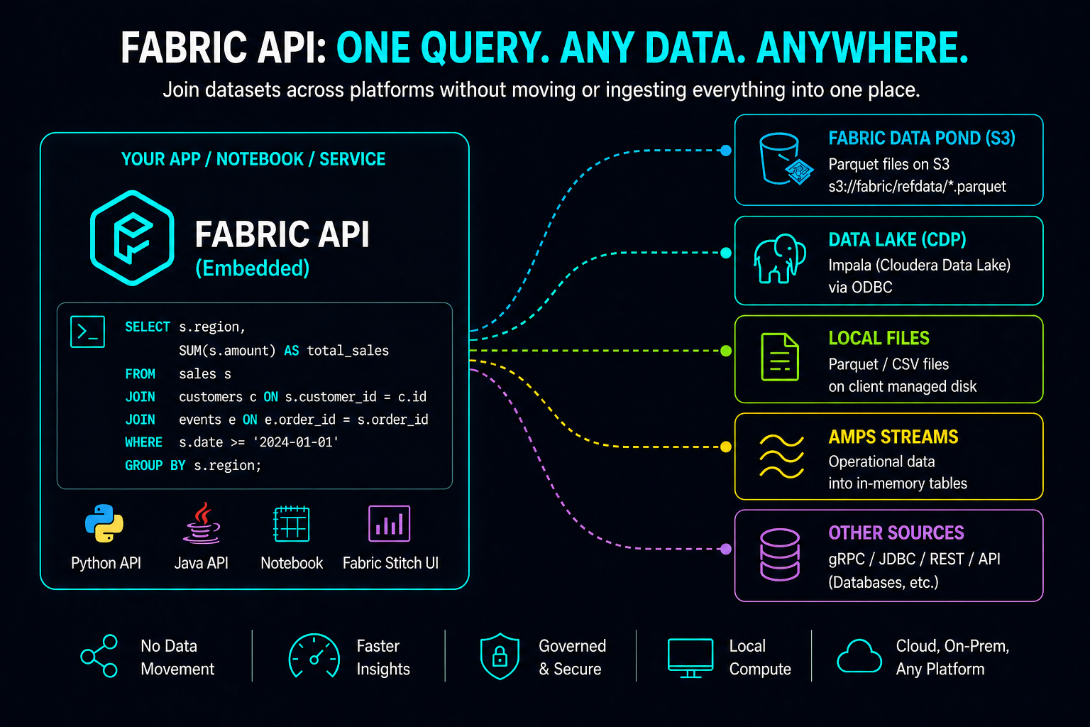 fabric_federated_query.png