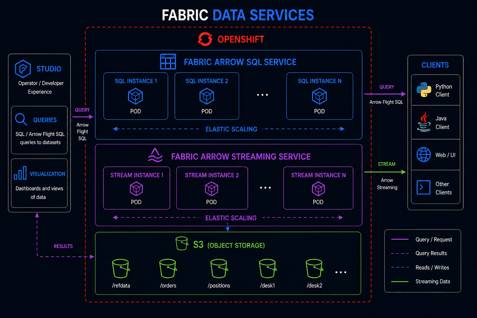 fabric-services-data.png