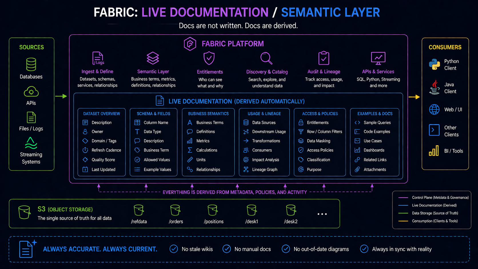 fabric-docs1.png