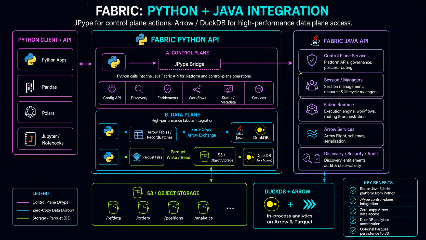 fabric-python-java.png